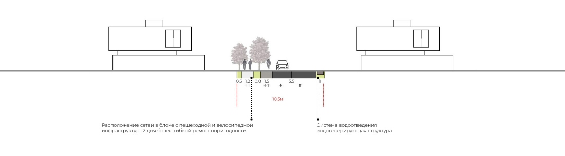 ОСОКА Профиль жилой улицы <span>тип 5</span>