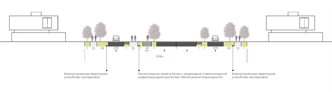 ОСОКА Профиль центральной улицы <span>тип 3</span>