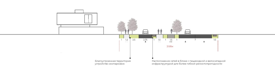 ОСОКА Профиль центральной улицы <span>тип 2</span>
