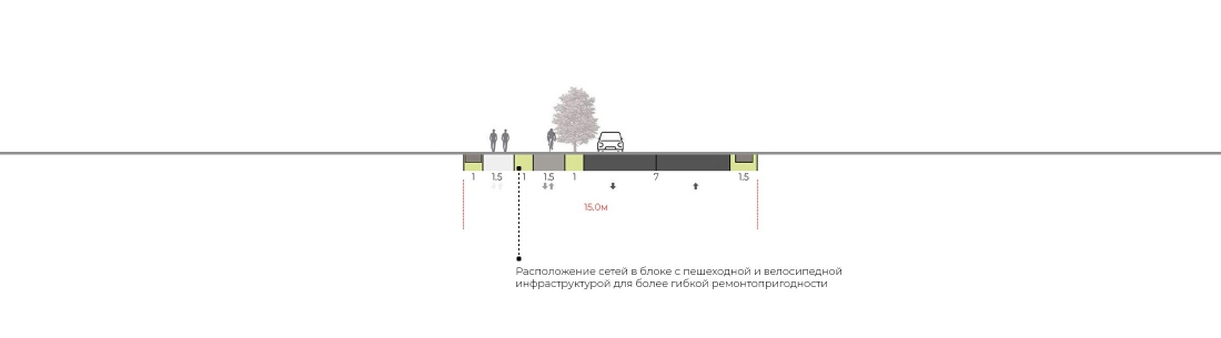 ОСОКА Профиль центральной улицы <span>тип 1</span>